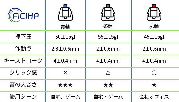 12.6インチタッチスクリーン付きキーボード FICIHP K1/K2 | 香港揚名