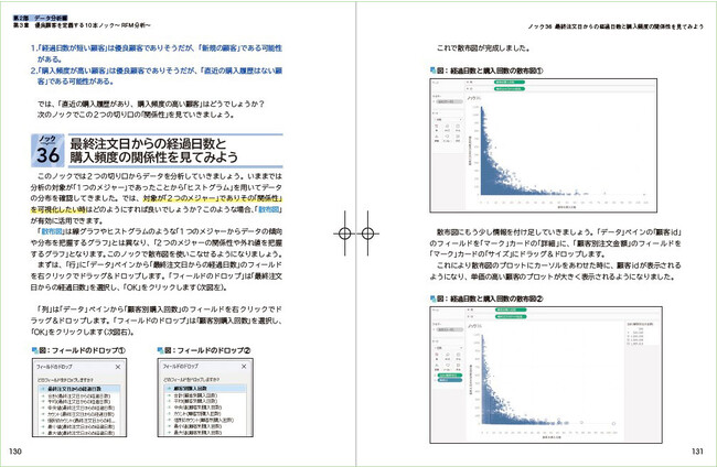 最終注文日からの経過日数と購入頻度の関係性を見てみよう