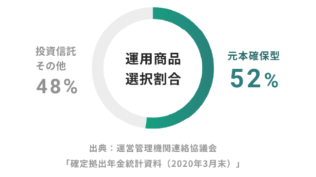 誰でもカンタンに最適な資産運用ができる確定拠出年金向けロボアドバイザー Fintsdc 提供開始のご案内 株式会社フィンプラネットのプレスリリース