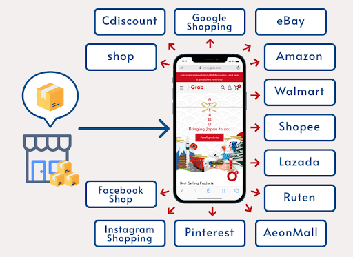 ジェイグラブが運営する越境ECプラットフォーム「j-Grab Mall」
