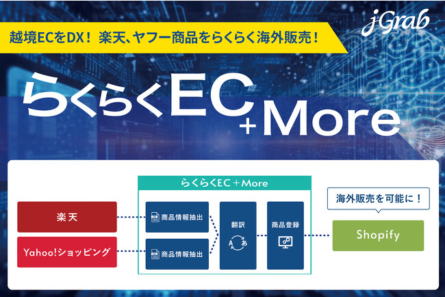 ジェイグラブ、越境ECをDX！AI・RPAソフトウェアロボット「らくらくEC＋More」で楽天、ヤフー商品をらくらく海外販売！