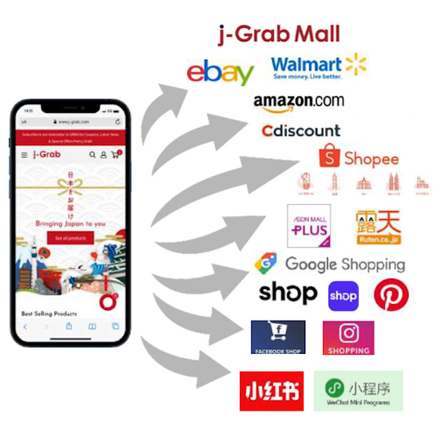 j-Grab Mallが連携する海外主要マーケットプレイス