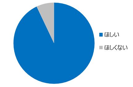 まだ間に合う 93 の男性が本命チョコを待っている 株式会社ネットマーケティングのプレスリリース