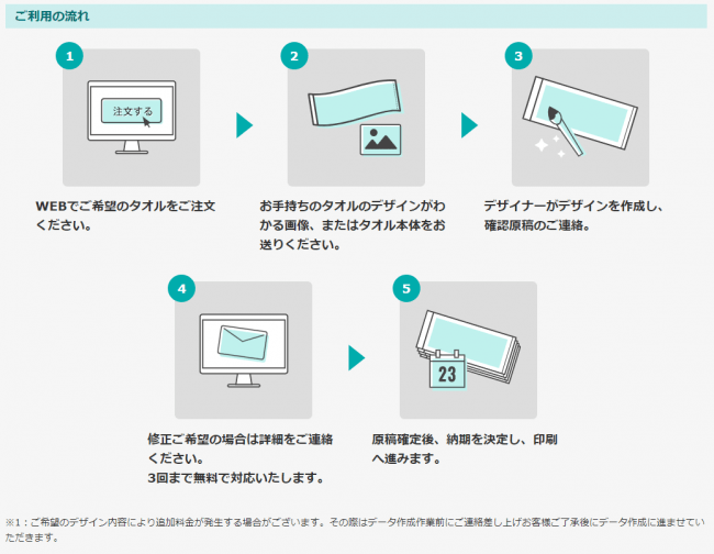 手書きのイラストが本格的なデザインに オリジナルタオルが簡単につくれる デザイン制作お任せコース を5月8日 金 より開始 レスタスのプレスリリース