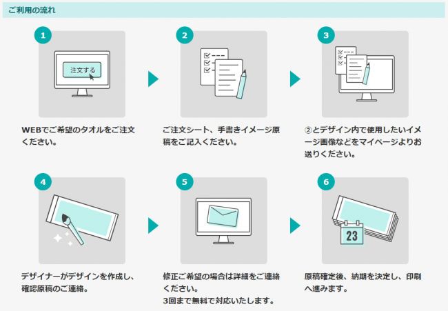 手書きのイラストが本格的なデザインに オリジナルタオルが簡単につくれる デザイン制作お任せコース を5月8日 金 より開始 産経ニュース