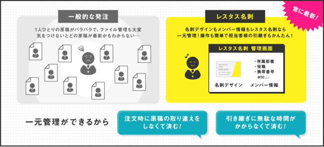 最新の名刺データを一元管理できるから、担当者が変わっても安心！