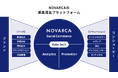 NOVARCA、経済産業省「日本のスタートアップによるASEAN企業との協業を通じた海外展開促進事業」に採択されました