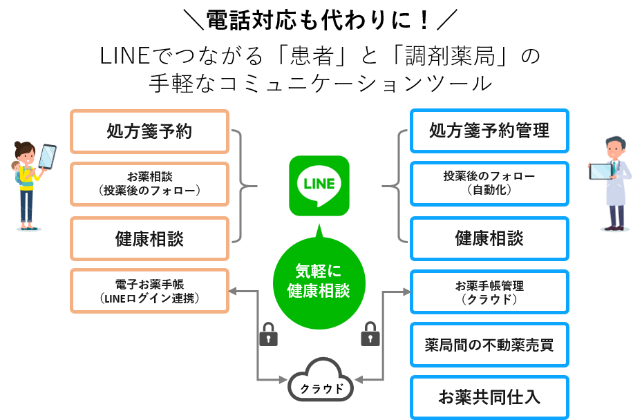 「あなたの調剤薬局」、第52回日本薬剤師学術大会に出展｜健康サロン株式会社のプレスリリース