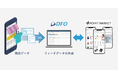 データフィード最適化サービス「DFO」、ドコモの新ネットショッピングサービス「dポイントマーケット®」との連携を開始