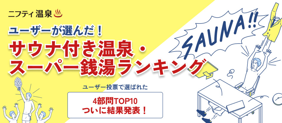 ニフティ温泉 ユーザーが選んだ サウナ付き温泉 スーパー銭湯ランキング を発表 おふろ好きユーザーが選ぶ 人気サウナ No 1はココ ニフティライフスタイル株式会社のプレスリリース