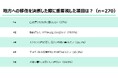 【石川県/ILAC】地方移住に関する実体験調査