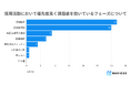 【ウェビナー実施レポート】参加した企業採用担当者の多くが、採用フェーズの「認知獲得」や「応募数増加」に課題を感じており、Instagram運用で改善を図っていることが判明!