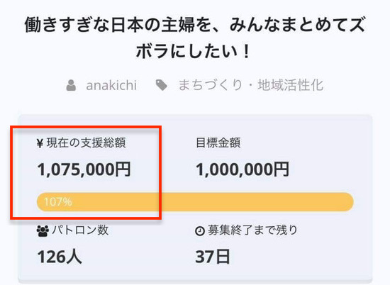 働きすぎな日本 の主婦を みんなまとめてズボラにしたい クラウドファンディング開始３日で支援金100万円を達成 全日本ズボラ連盟 アナザーキッチン株式会社のプレスリリース