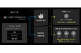 Legalscape、外部サービスと連携可能なリーガルAIシステム「Legal Intelligence」を提供開始