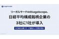 リーガルサーチAIのLegalscape、日経平均構成銘柄企業のうち3社に1社が導入