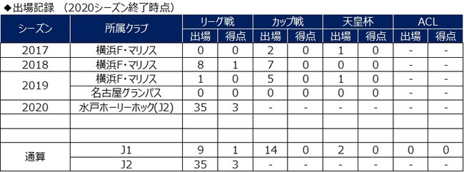 山田康太選手 モンテディオ山形へ期限付き移籍のお知らせ 横浜ｆ マリノスのプレスリリース