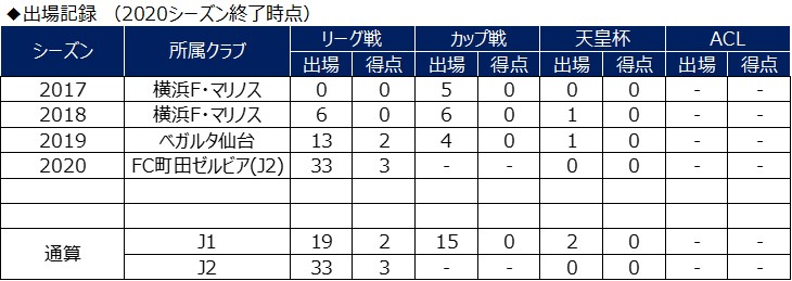 吉尾海夏選手 期限付き移籍期間延長のお知らせ 横浜ｆ マリノスのプレスリリース