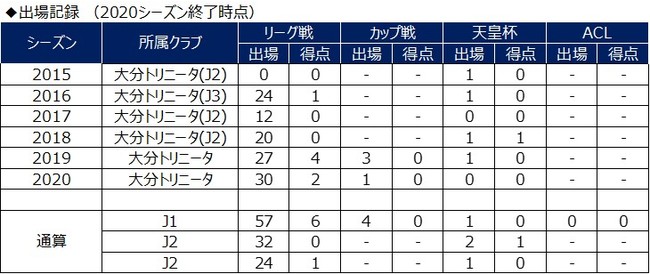 岩田智輝選手 完全移籍加入のお知らせ 横浜ｆ マリノスのプレスリリース