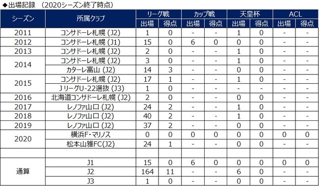 前貴之選手 松本山雅fcへ完全移籍のお知らせ 横浜ｆ マリノスのプレスリリース