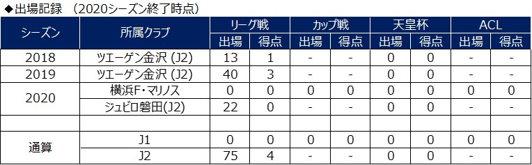 山本義道選手ジュビロ磐田へ完全移籍のお知らせ 横浜ｆ マリノスのプレスリリース