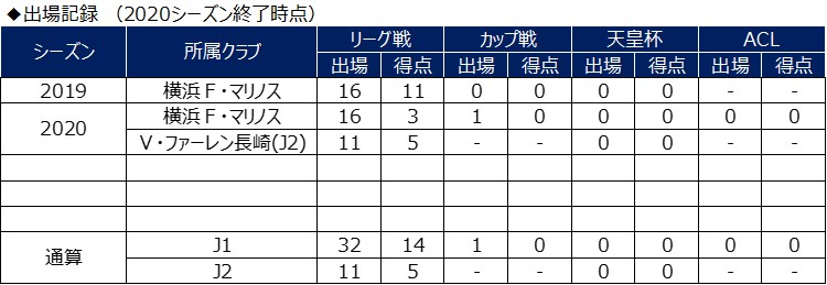 エジガル ジュニオ選手 V ファーレン長崎へ完全移籍のお知らせ 横浜ｆ マリノスのプレスリリース