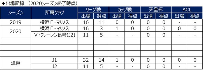 エジガル ジュニオ選手 V ファーレン長崎へ完全移籍のお知らせ 横浜ｆ マリノスのプレスリリース