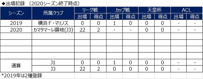 ブラウンノア賢信選手 水戸ホーリーホックへ完全移籍のお知らせ 横浜ｆ マリノスのプレスリリース