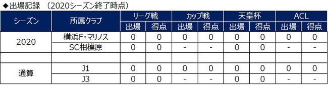 池田航選手 カマタマーレ讃岐へ期限付き移籍のお知らせ 横浜ｆ マリノスのプレスリリース