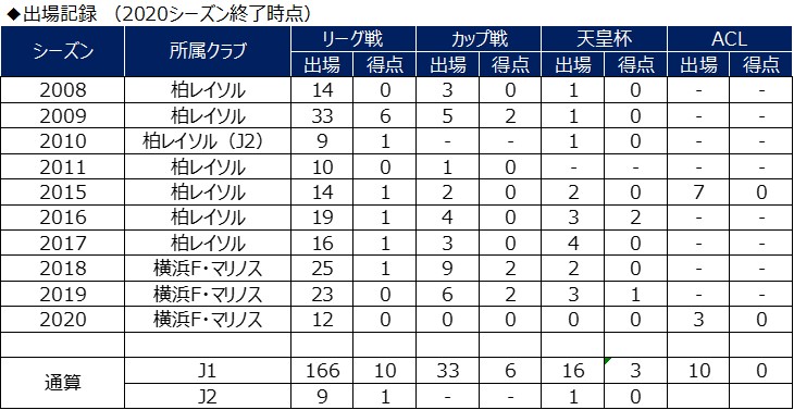 大津祐樹選手 ジュビロ磐田へ完全移籍のお知らせ 横浜ｆ マリノスのプレスリリース