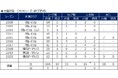 大津祐樹選手 ジュビロ磐田へ完全移籍のお知らせ