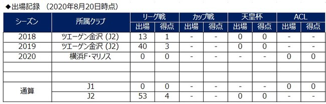 山本義道選手 ジュビロ磐田へ期限付き移籍のお知らせ 横浜ｆ マリノスのプレスリリース