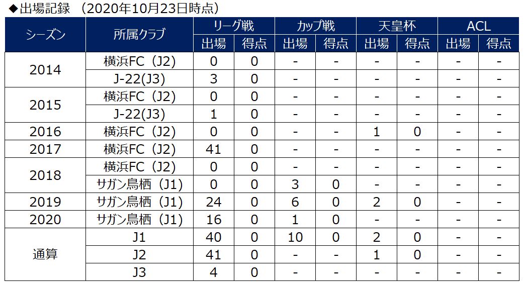 高丘陽平選手 完全移籍加入のお知らせ 横浜ｆ マリノスのプレスリリース