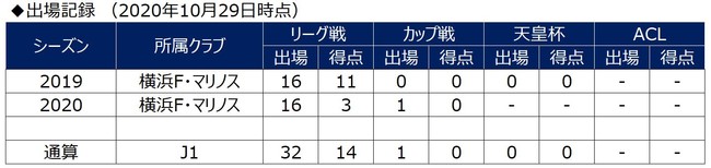 エジガル ジュニオ選手 V ファーレン長崎へ期限付き移籍のお知らせ 横浜ｆ マリノスのプレスリリース