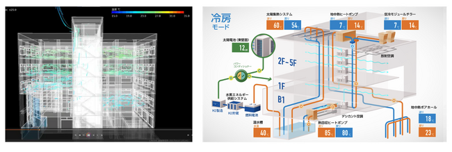 ※上記画像はイメージであり、実際の熱の流れ、気流や再現されるARとは異なる部分があります。 ※上記画像はイメージであり、実際の熱の流れ、気流や再現されるARとは異なる部分があります。