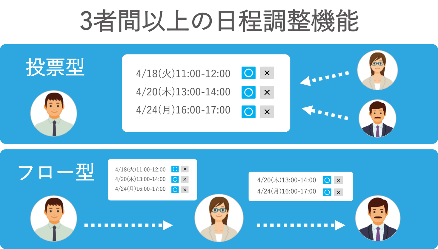 チーム向け日程調整ツールの「VIVIT LINK(ビビットリンク)」が3者間以上の日程調整機能を提供開始|グルービーモバイル株式会社のプレスリリース