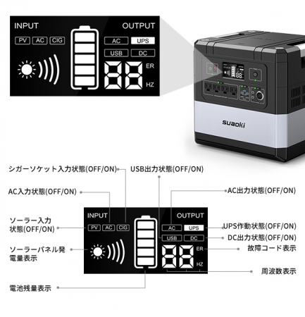 同時に12端末を充電可能・超大容量1182.72Wh・UPS搭載・10年耐久ポータブル電源suaoki「G1000」 | WIRACE HONG  KONG TECHNOLOGY LIMITEDのプレスリリース