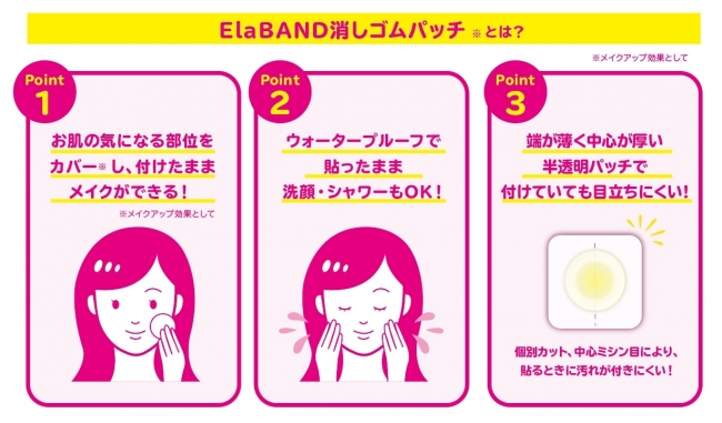 日本初上陸！韓国で大人気の異なる3種のトラブルケアパッチ発売 