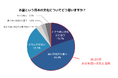 日本香堂、「お盆とお盆休みに関する意識調査」を実施 66%がお盆を「良い文化」と肯定的評価。お盆休みは7割が取得も帰省は4割に