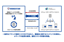 電子スタンプサービス Pas パスタス の提供を開始 バリューコマース株式会社のプレスリリース