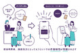 宿泊施設コスト削減とフロントの無人化を目指す実証実験を開始