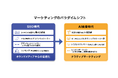 バリューコマース、AI時代の「Narrative Marketing」を実装