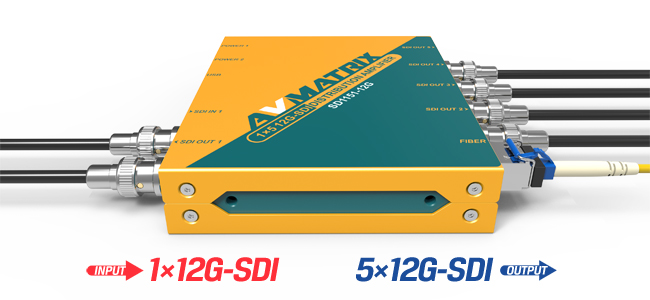 AVMATRIX 12G-SDIシリーズ 2機種 2020年10月21日（水）より発売開始