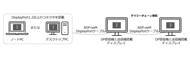 最大44%OFFクーポン ナノズ 店サンワサプライ DisplayPort光ファイバケーブル ver.1.4 100m メーカー在庫品 