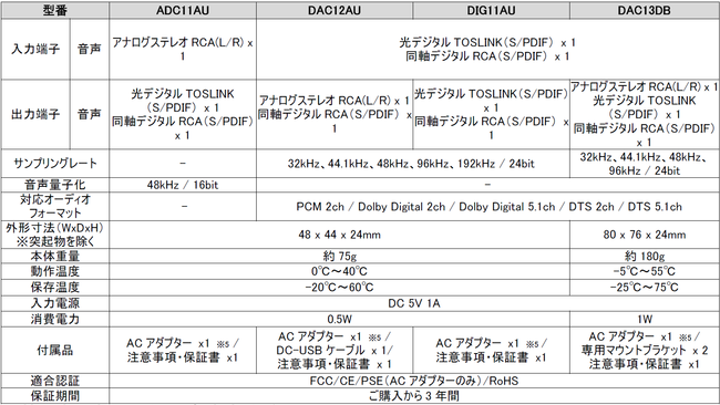 0円 スーパーセール Blustream DIG11AU デジタルオーディオコンバータ