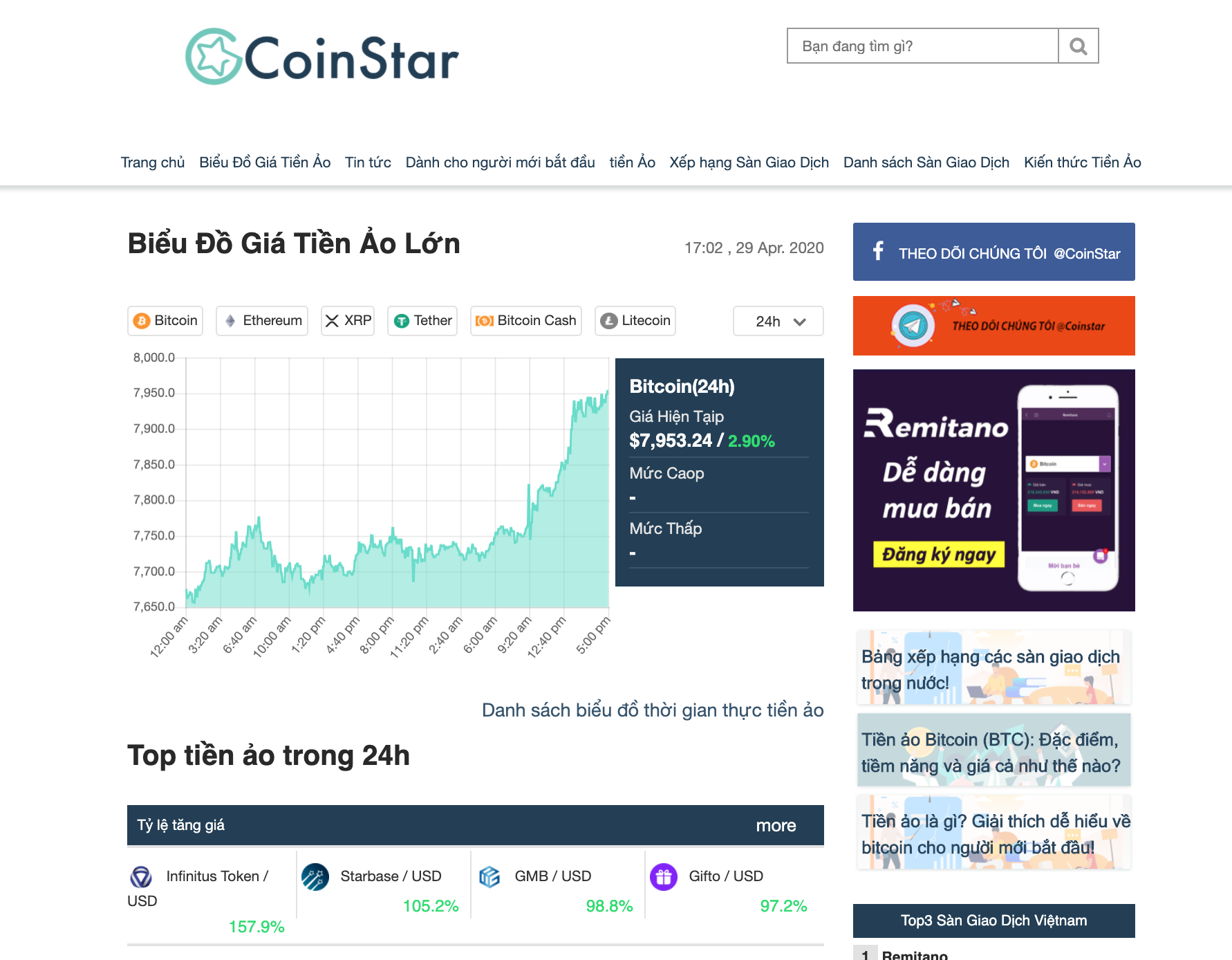 仮想通貨情報メディアをベトナムでリリースしました Iput株式会社のプレスリリース