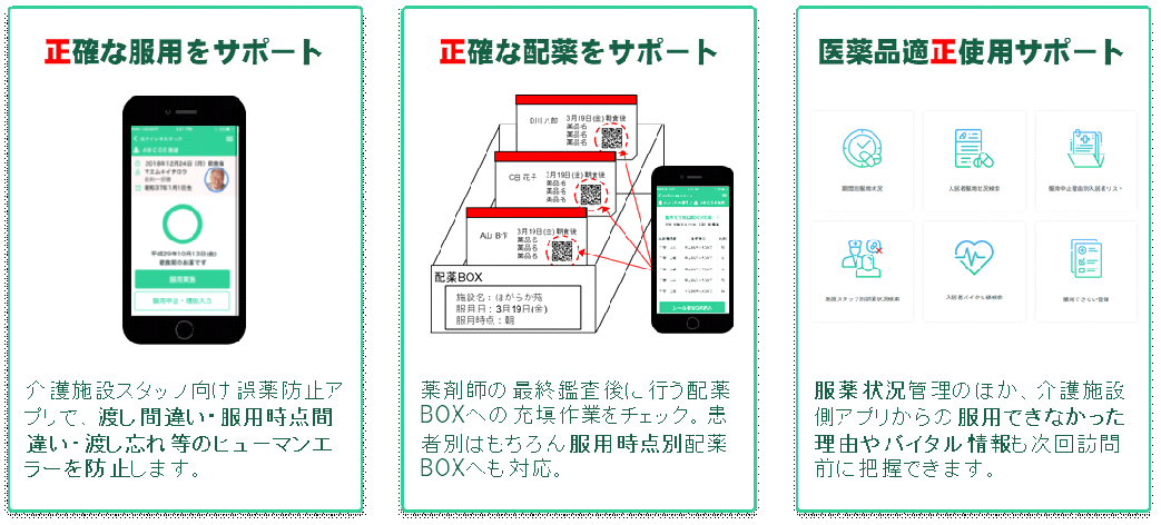 業界初！ 介護施設における投薬後の薬物治療管理をサポート｜株式会社グッドサイクルシステムのプレスリリース