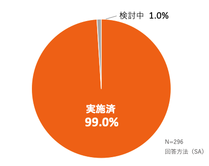 Lifull介護 介護施設における新型コロナ感染予防対策 実態調査 約7割の施設が外出制限 面会の自粛および禁止を要請 マスク 消毒液の在庫不足を不安視 入居者のマスク着用率50 に留まる 株式会社lifull Seniorのプレスリリース