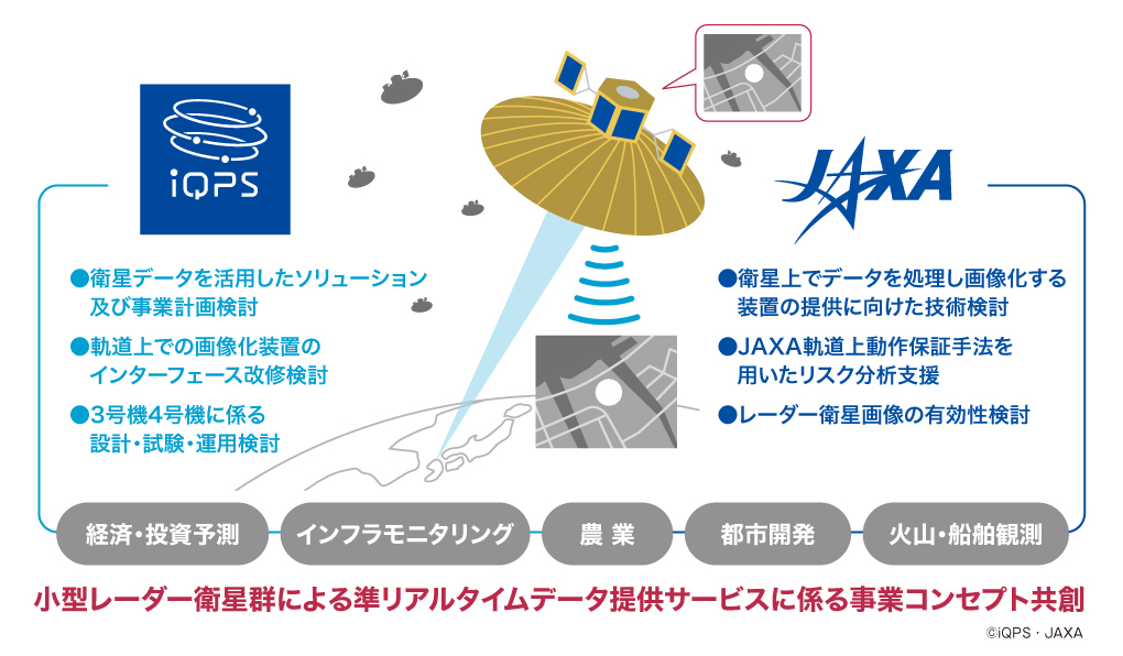 2020年2月26日(水) QPS研究所とJAXAがJ-SPARC事業コンセプト共創に関する覚書を締結