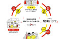 自治体の事業承継支援プラットフォーム「ニホン継業バンク」。通算の継業成立率で38.2%の高水準を記録。