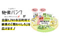 ニホン継業バンクが全国展開。「継げないけれど、応援できる」　継業の「関わりしろ」を全国1,741市区町村で広げる。